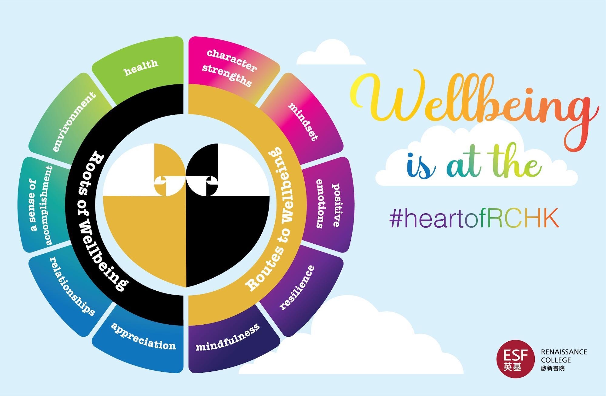 Self Photos / Files - Wellbeing is at the heart of RCHK